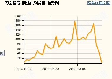 [幫幫堂]第14期：如何穩(wěn)定地提升搜索排名 持續(xù)引入免費(fèi)流量?